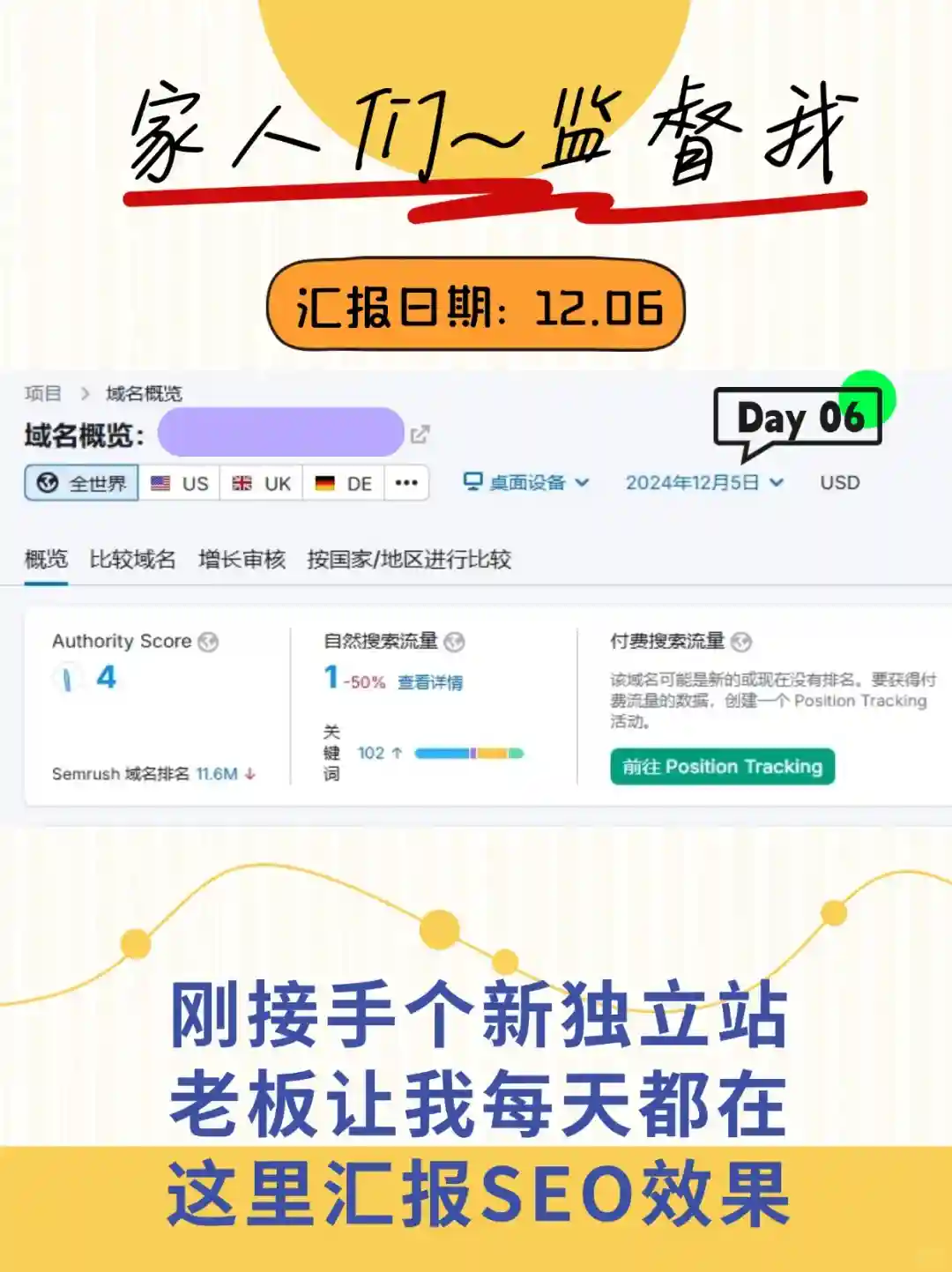 家人们~(12.06)新站SEO数据汇报来了！📊