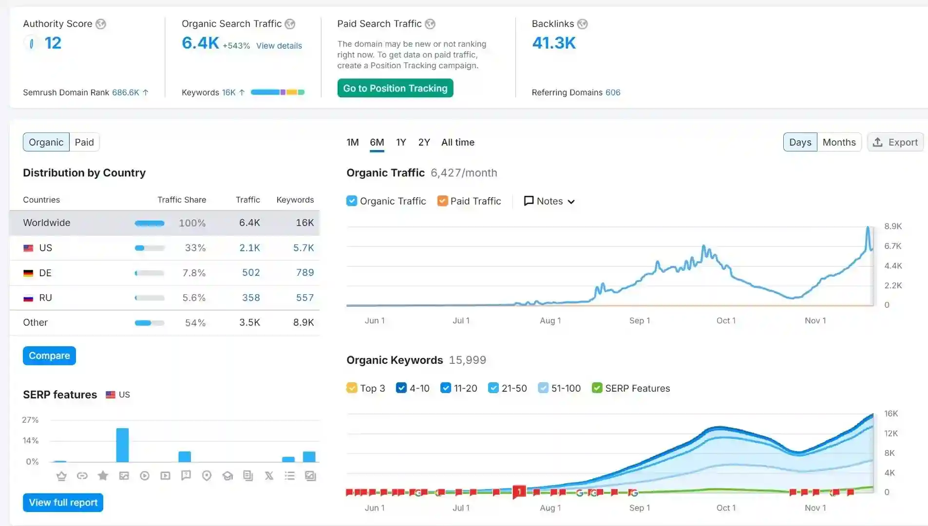 谷歌优化快速增长
