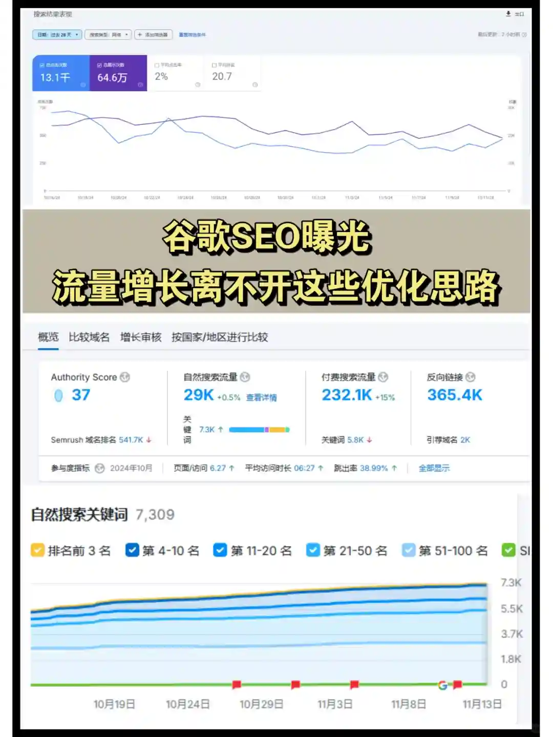2025年如何通过海外独立站将物联网产品推向全球                    
