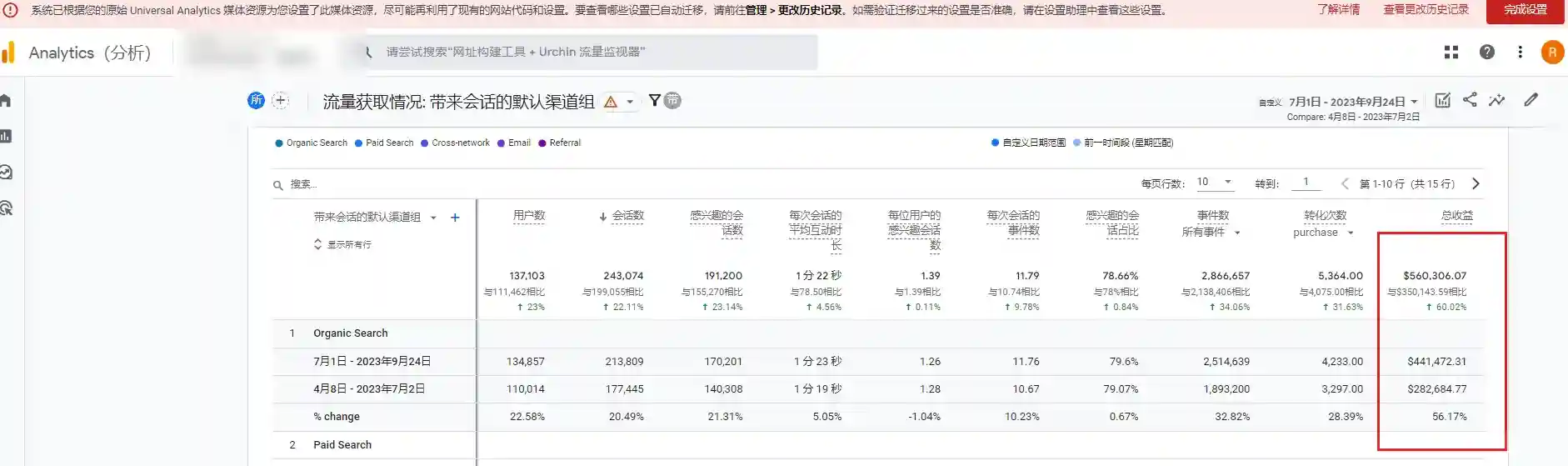 谷歌seo母婴案例分享