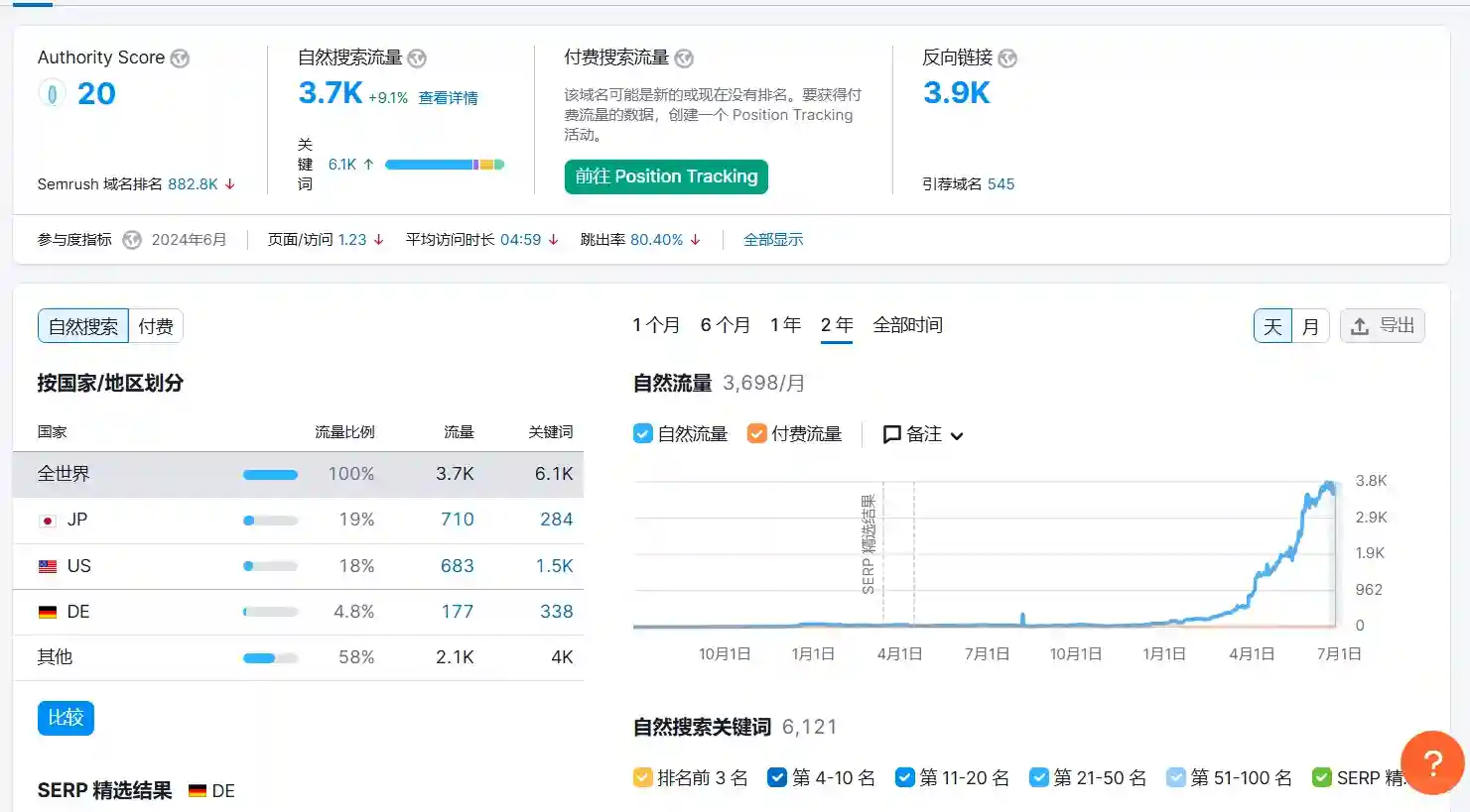 谷歌seo优化代运营，问题解答，5年谷歌经验