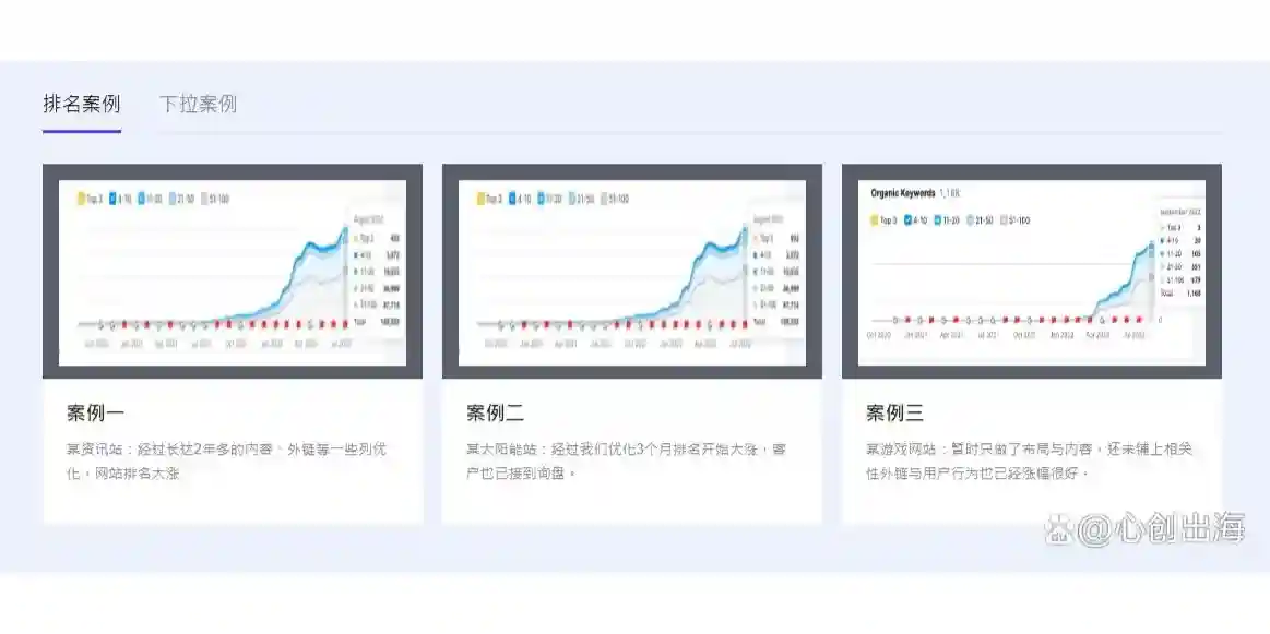 谷歌seo：如何为您找到合适的SEO服务