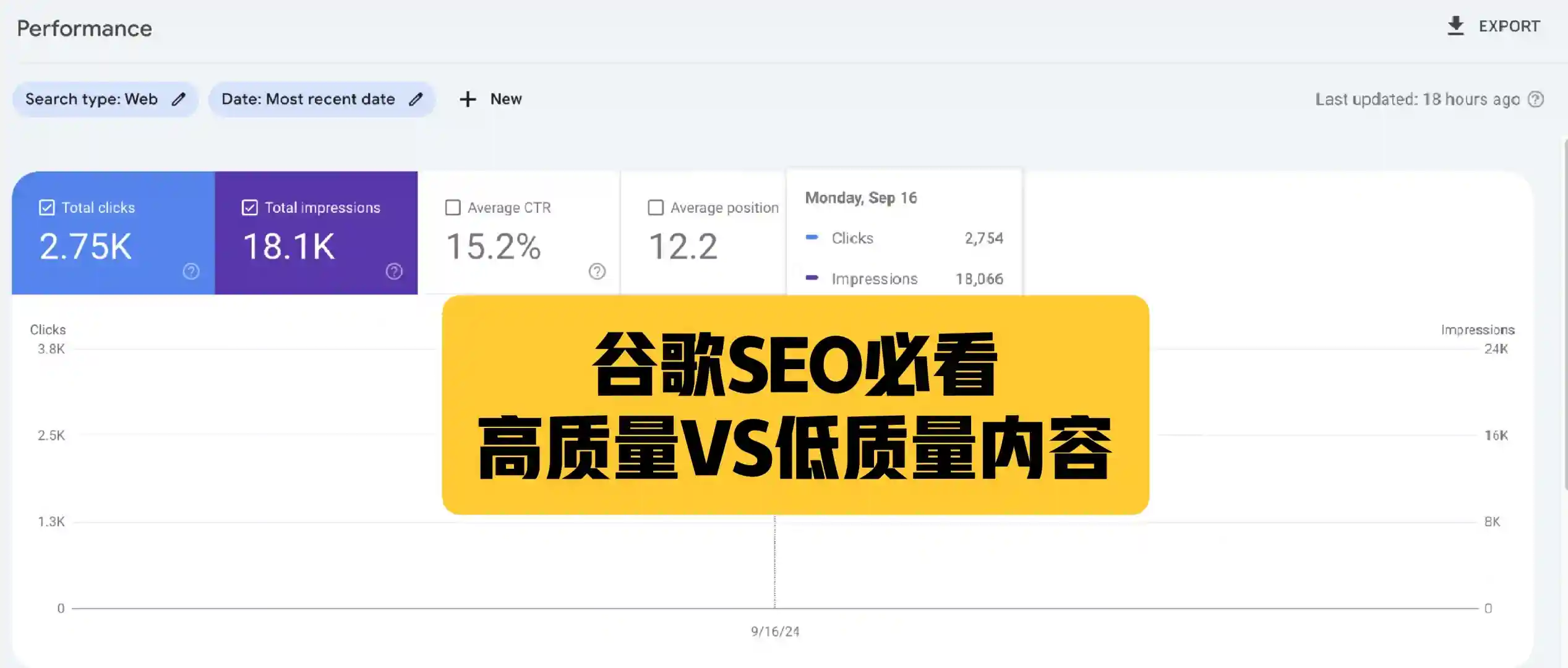 谷歌SEO必看：高质量VS低质量内容