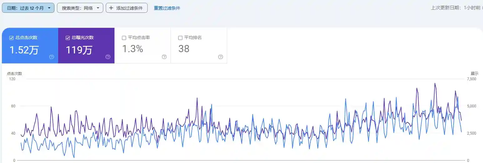 谷歌算法seo优化技巧