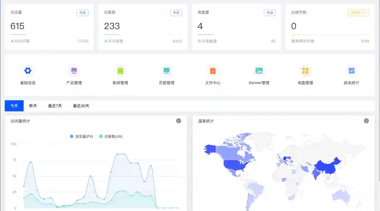 谷歌SEO关键词调研全攻略