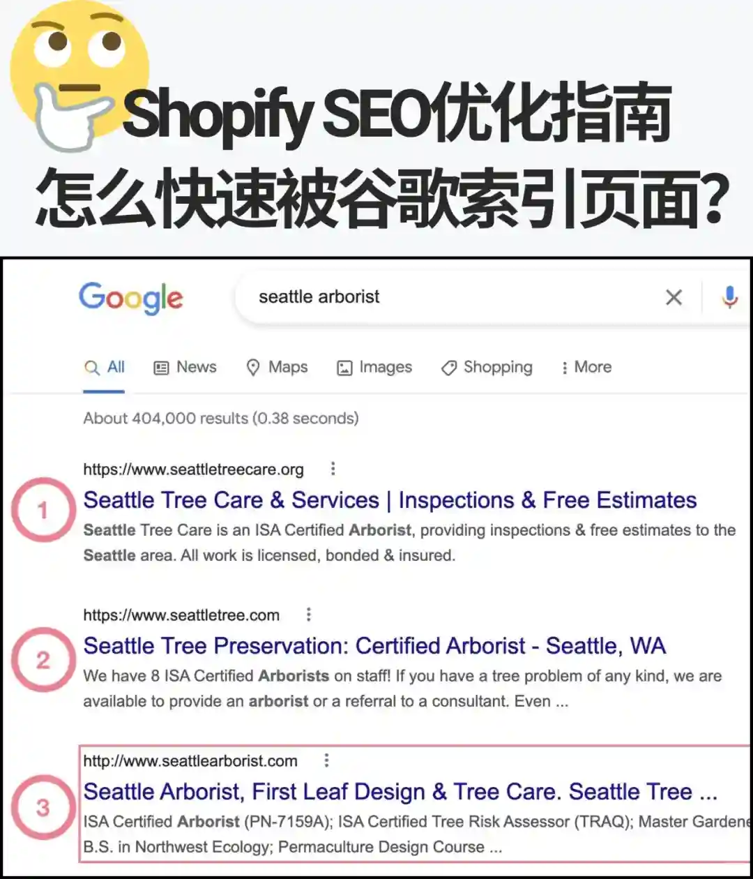 Shopify SEO优化指南：快速被谷歌索引页面