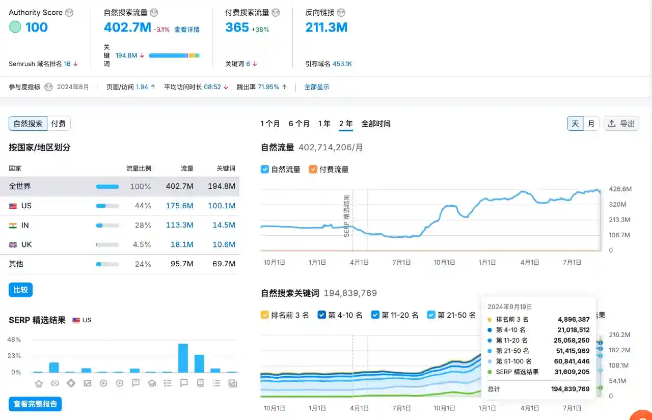 谷歌关键词优化的神秘法则大公开！