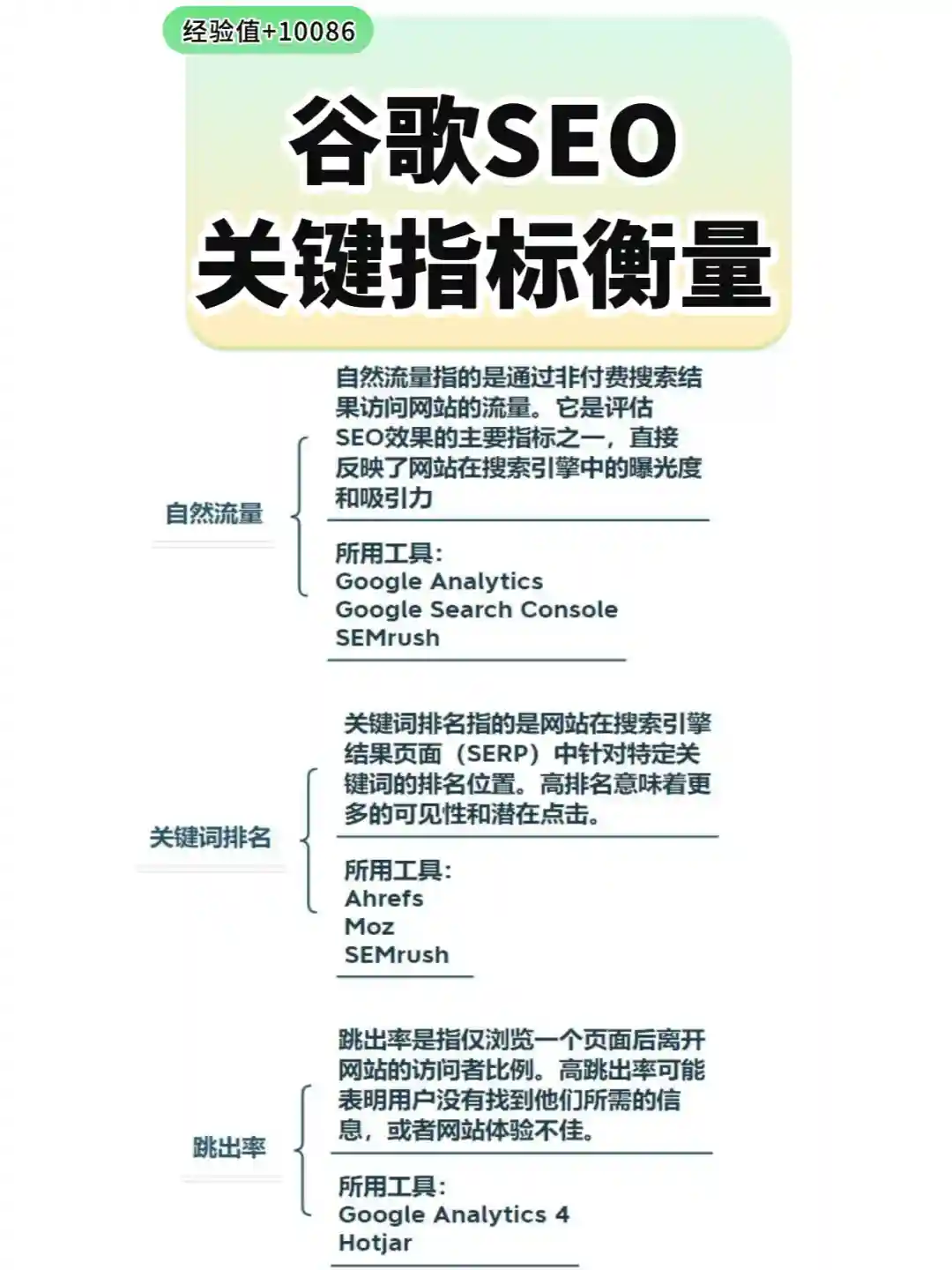 9大谷歌SEO关键衡量指标🔍