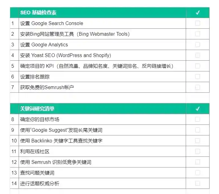 独立站SEO优化清单——提高网站性能
