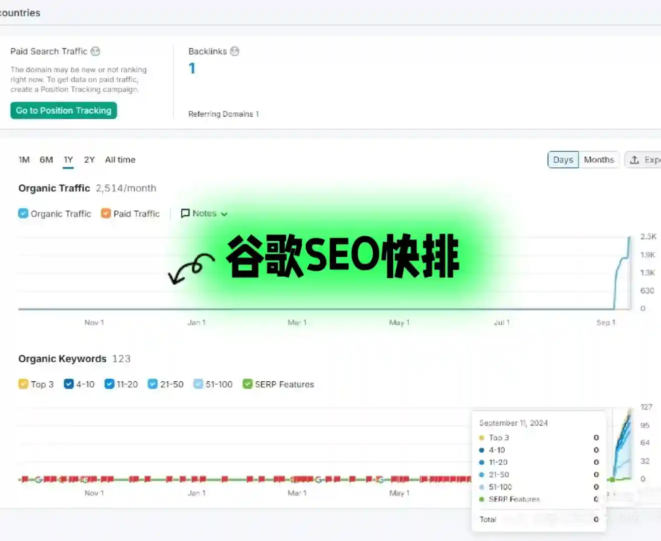 3个谷歌SEO快排的关键要素（纯白帽seo）