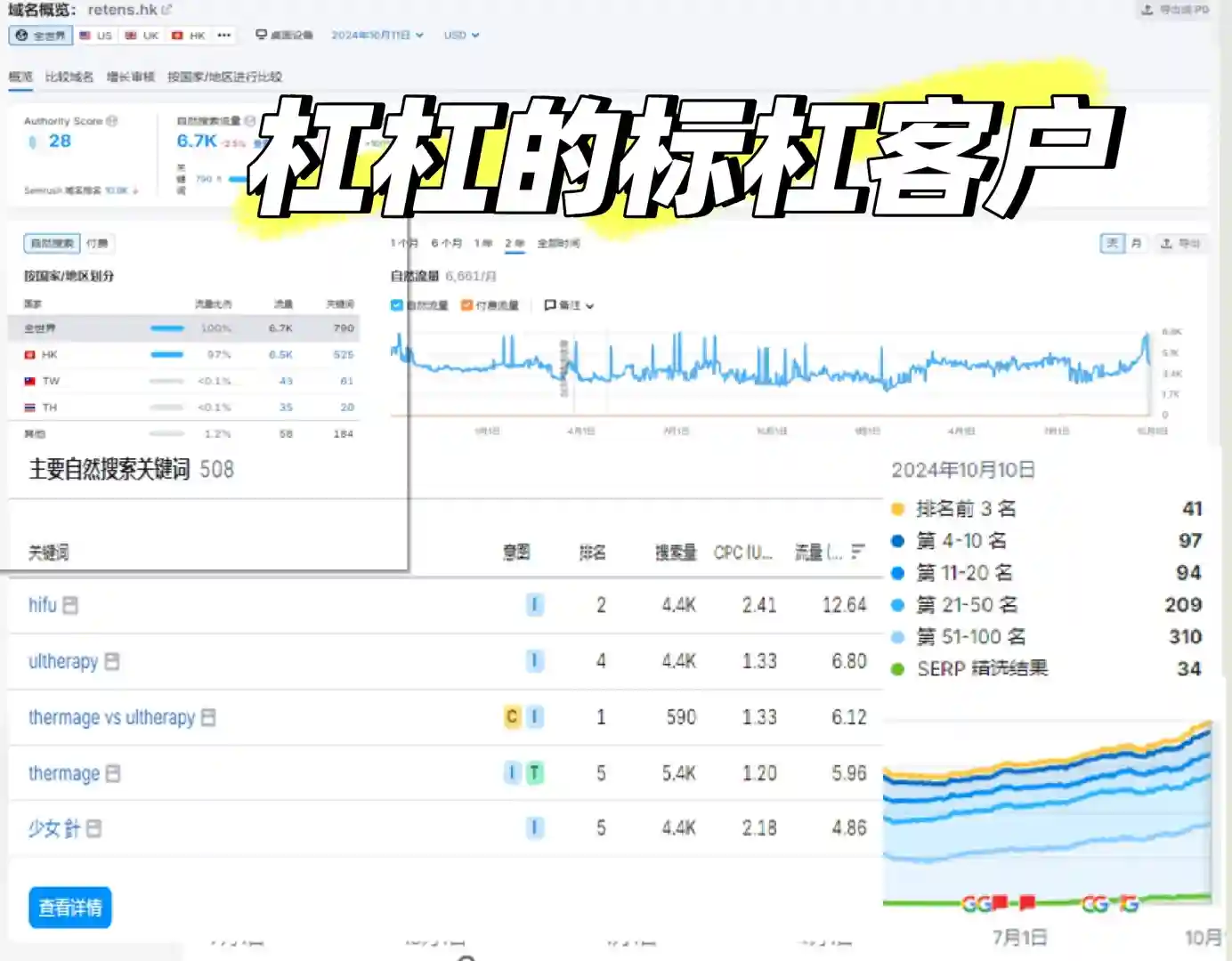 谷歌seo运营，谷歌seo怎么做，谷歌优化