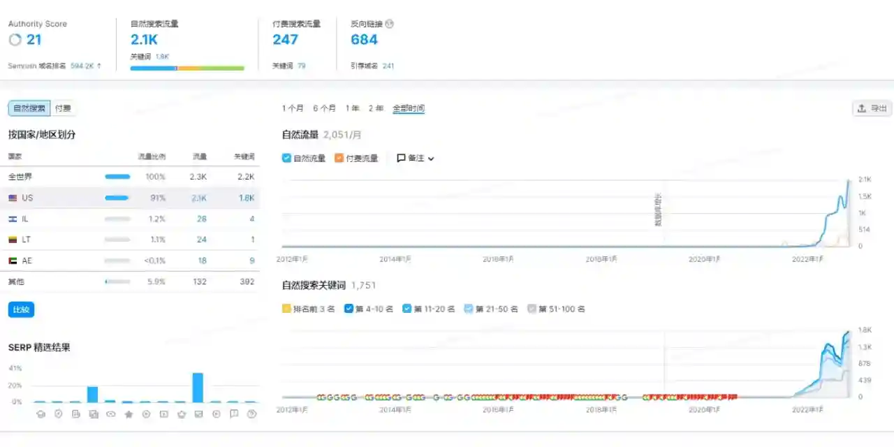 谷歌外贸独立站优化教学指南 谷歌独立站优化流程                    