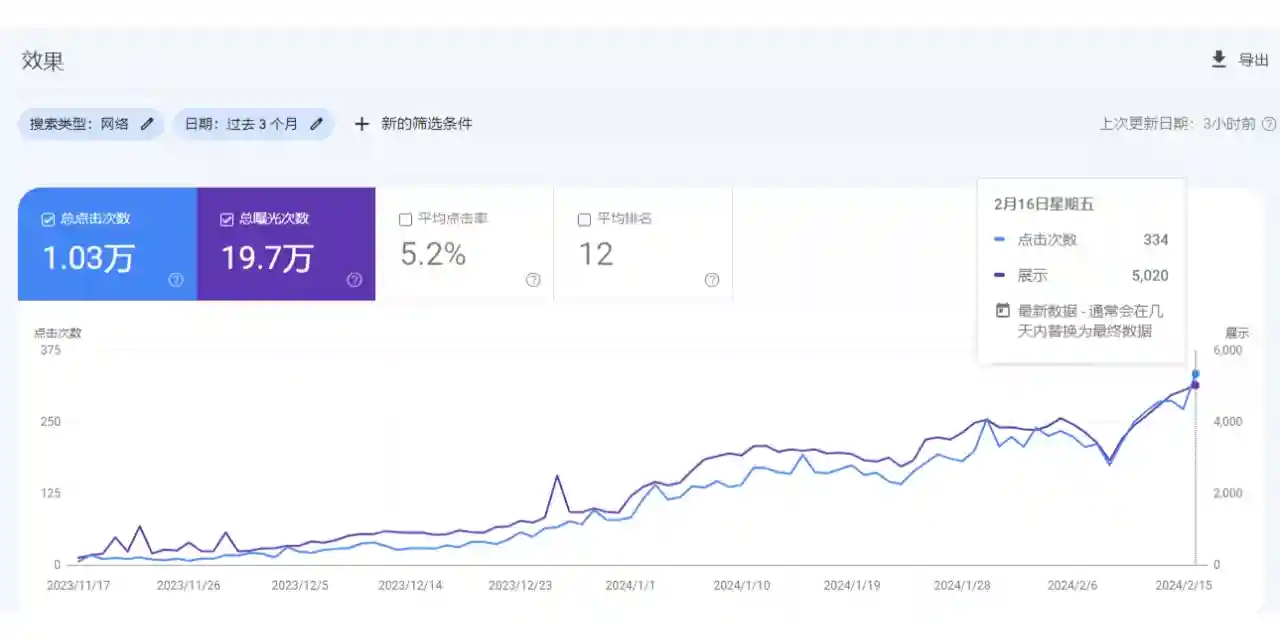 谷歌seo搜索引擎优化外包给谁比较好？