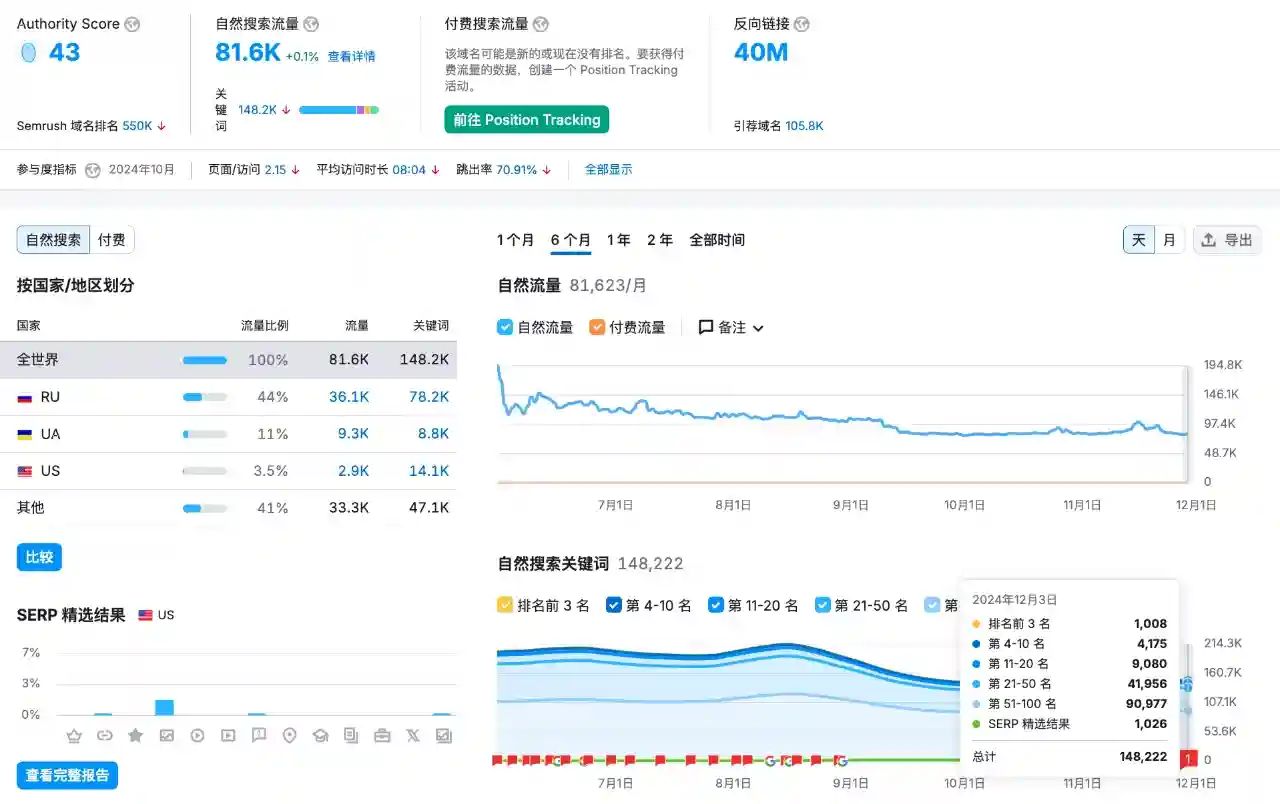 出海狼SEO整站优化，打造外贸业务新引擎