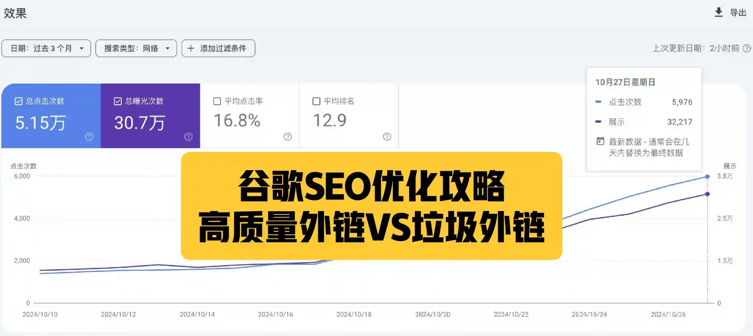 谷歌SEO优化攻略，高质量外链VS垃圾外链