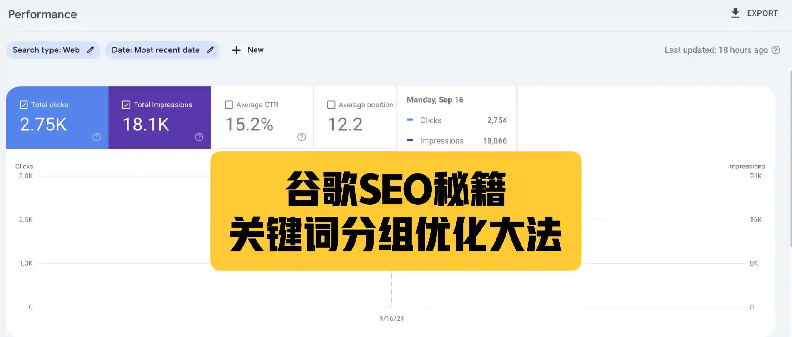 谷歌 SEO 秘籍大公开！关键词分组优化大法