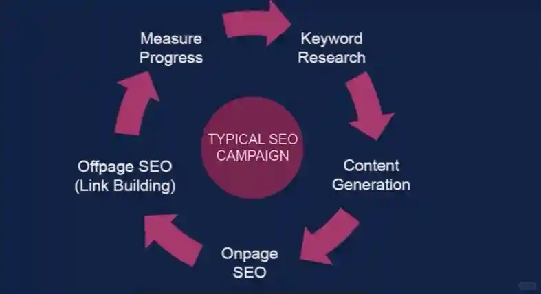 5步搞定SEO优化，新手也能快速上手！🚀