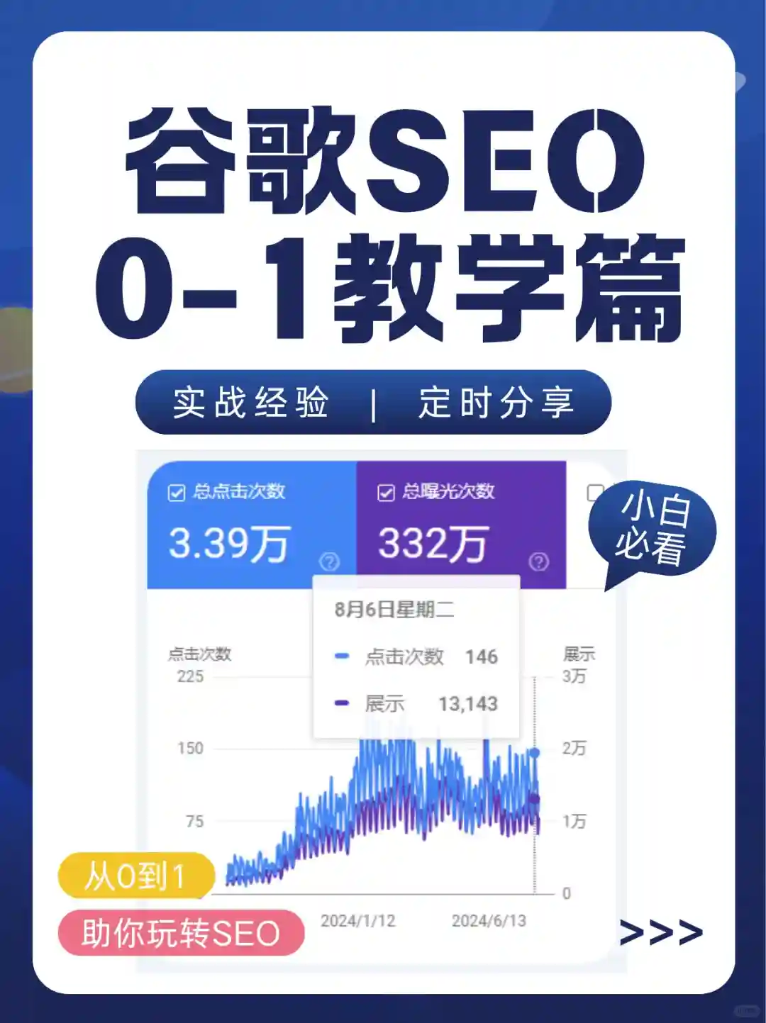 SEO 01：关键词搜索意图