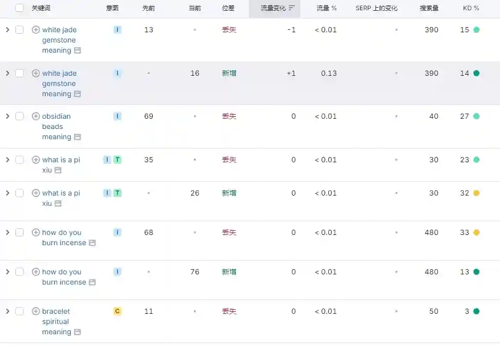 网站SEO关键词丢失原因