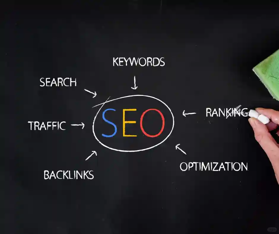 外贸企业建站服务器/主机/空间选择指南                    