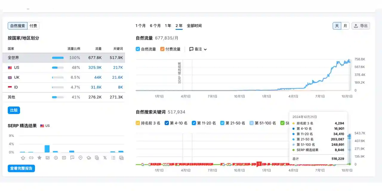 实现流量增长的谷歌SEO优化全攻略