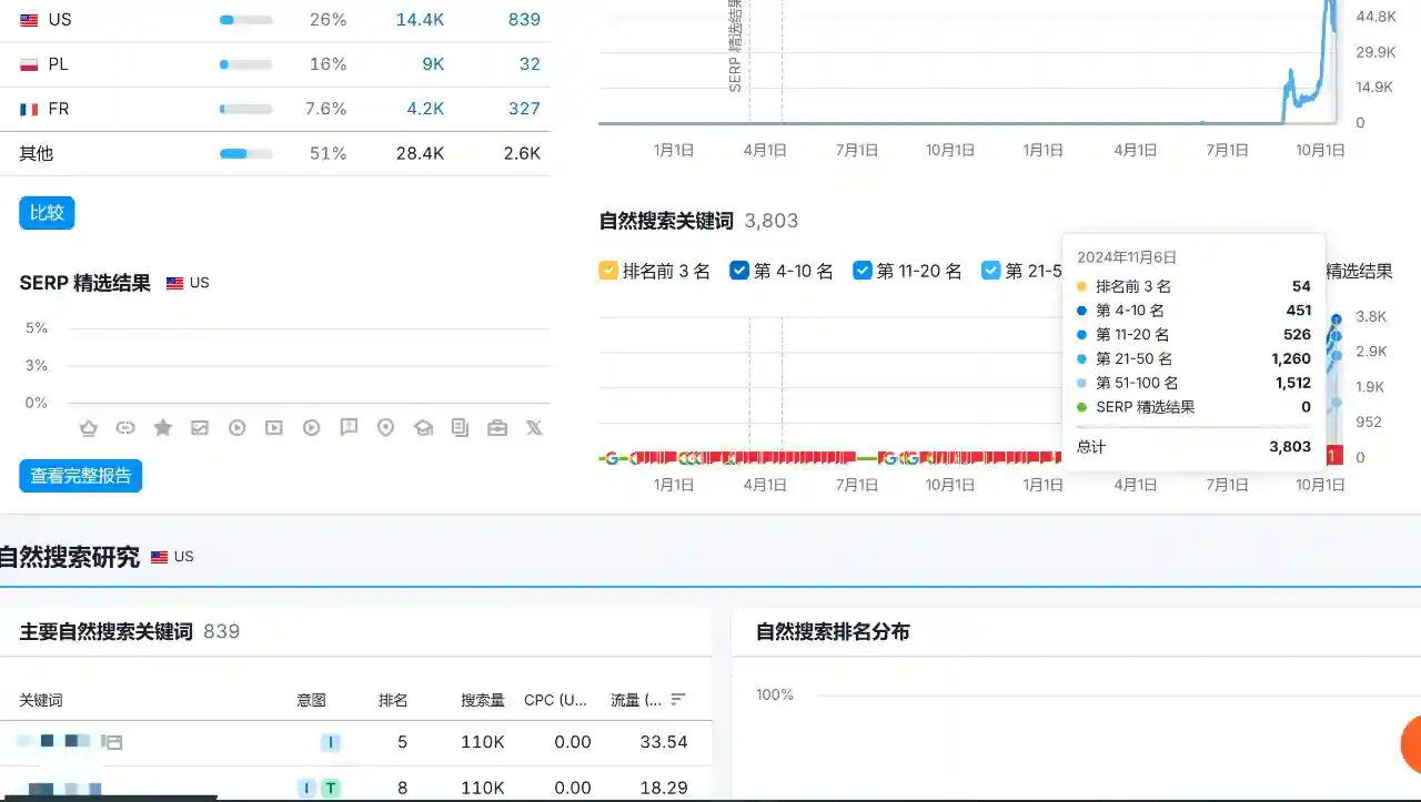 谷歌外链的几大类型，哪种更有利于网站SEO?