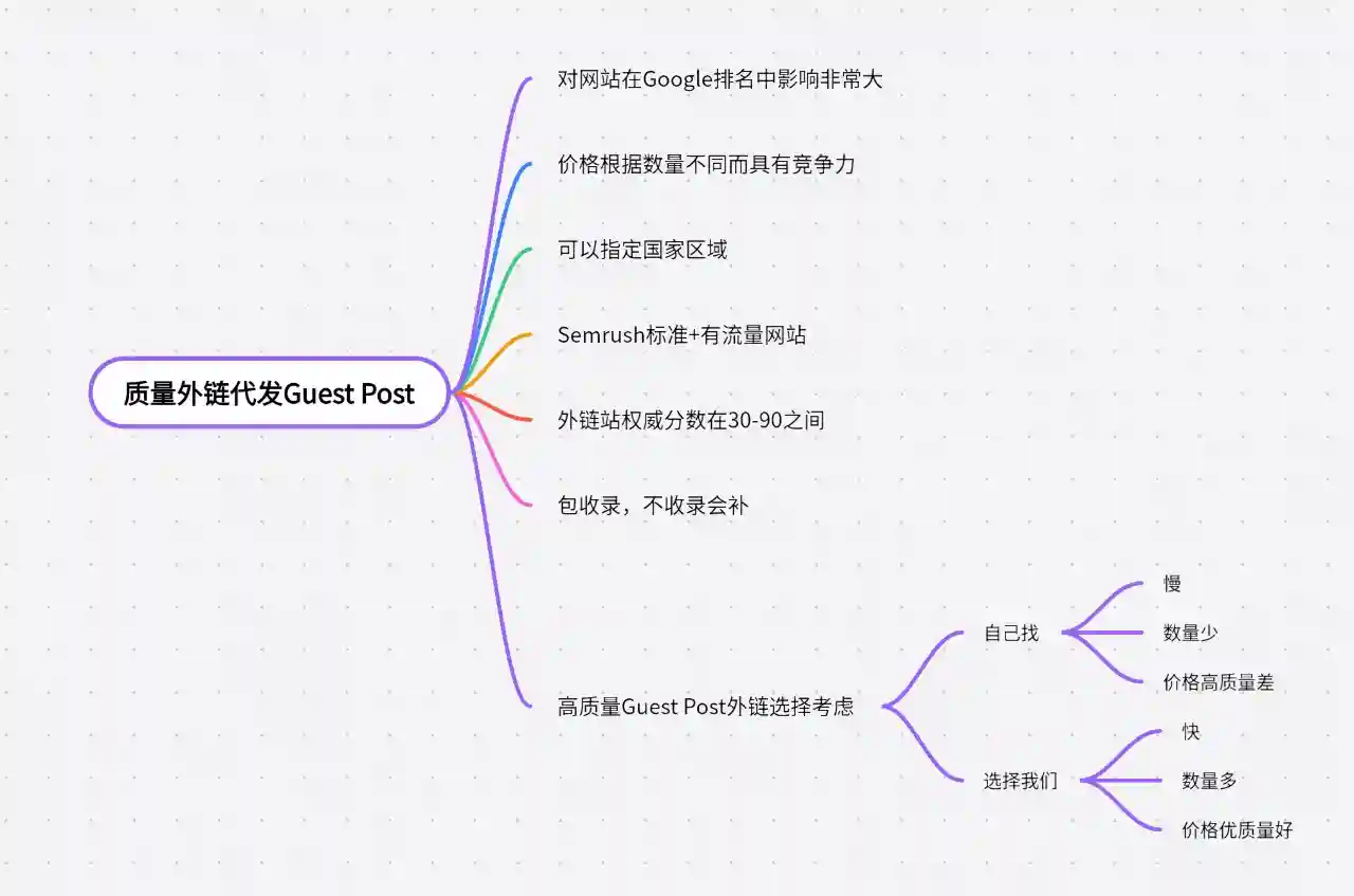 谷歌SEO推广的关键步骤是什么？