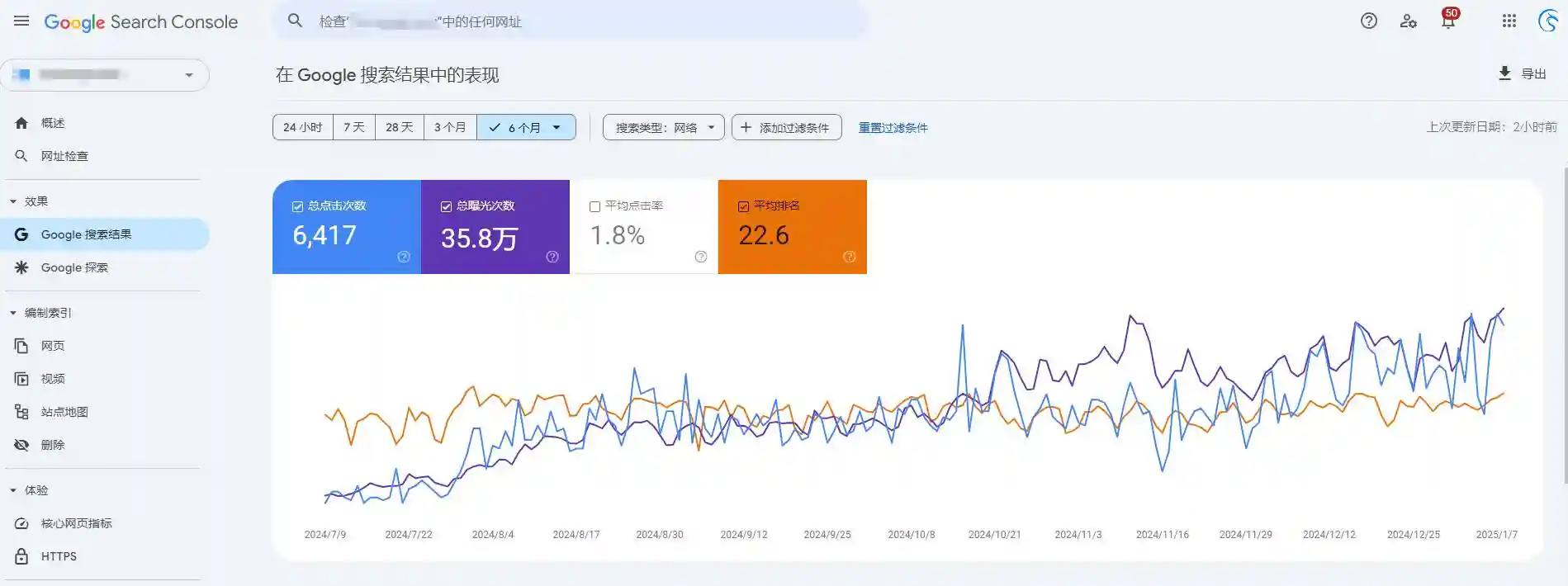 谷歌SEO和SEM该怎么配合才能效果最大化？