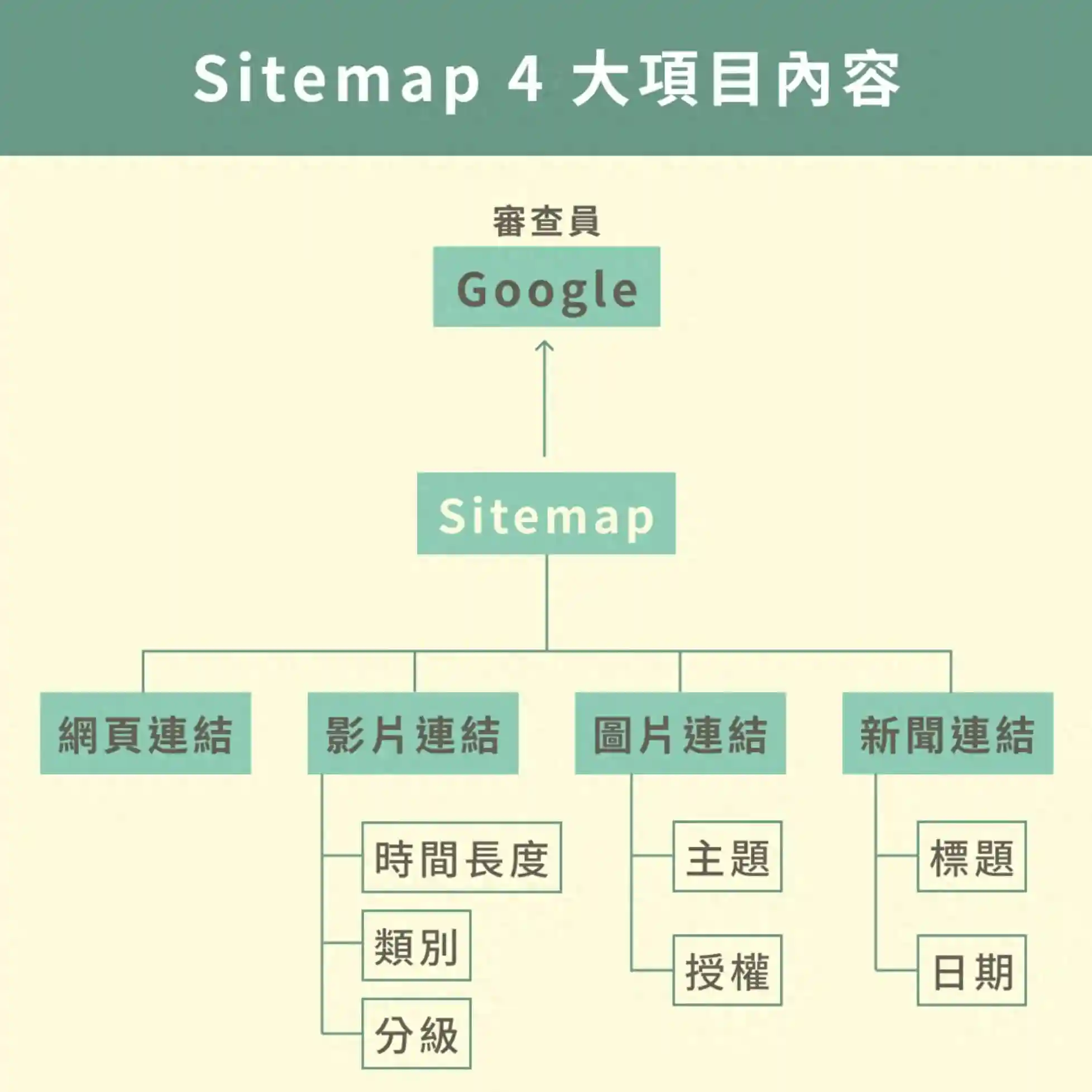 谷歌SEO为什么要从用户意图出发？