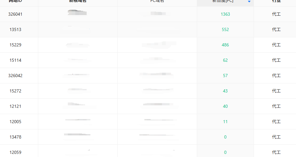 oem/odm 独立站建设
